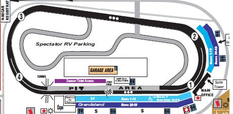 Gateway track